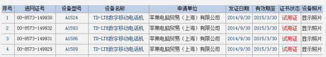 ŲշiPhone 6֤
