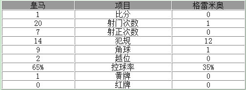 5����������1-0�������㱭�ھ� C��һ������