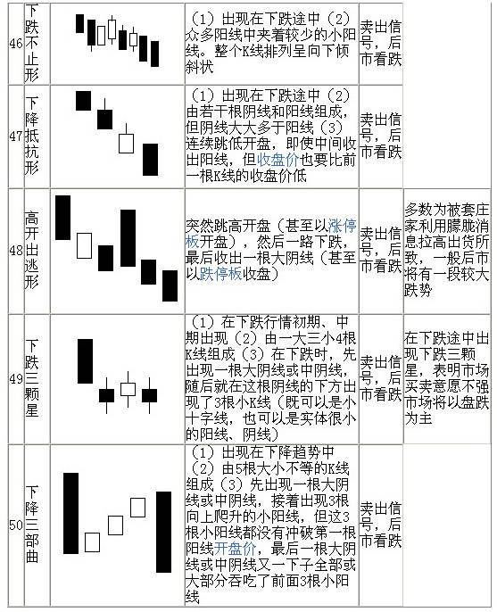 每日一招(一文看懂所有k线形态,学炒股必须收藏!【实战图解】)