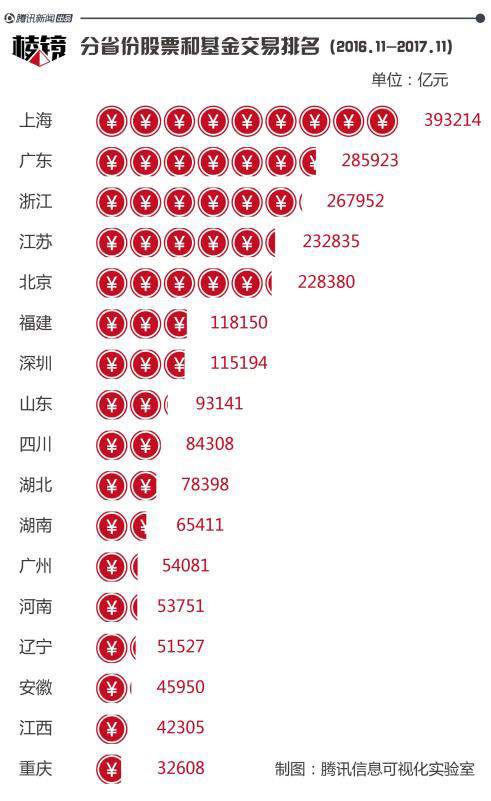 【棱镜】后徐翔时代的游资江湖调查：操盘千亿 宁波资金改头换面