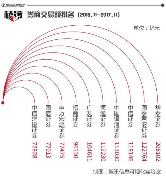 【棱镜】后徐翔时代的游资江湖调查：操盘千亿 宁波资金改头换面