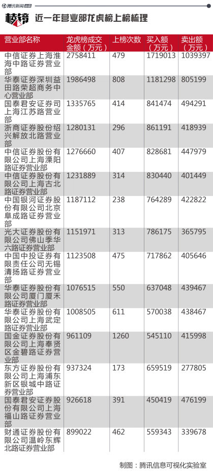 【棱镜】后徐翔时代的游资江湖调查：操盘千亿 宁波资金改头换面