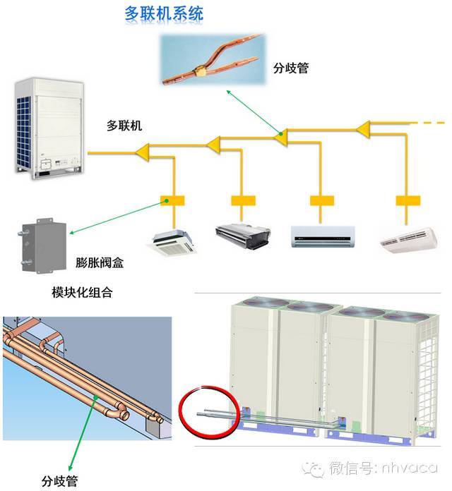 空调多联机培训资料