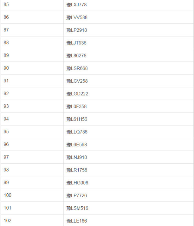 漯河交警曝光12月17日违反限行规定车辆 有你