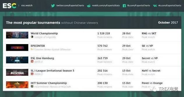 游戏直播平台观看人数排行,绝地求生能否超过