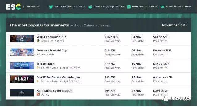 游戏直播平台观看人数排行,绝地求生能否超过