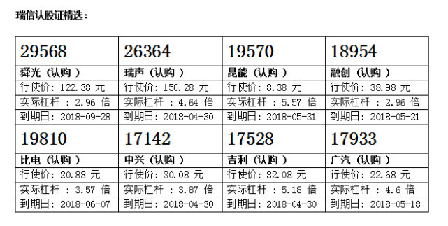 香港智远：香港交易所整固 留意港交购18953