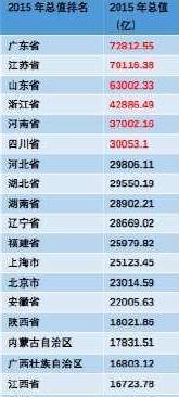 江西gdp在全国排名第几位_江西gdp数据(3)