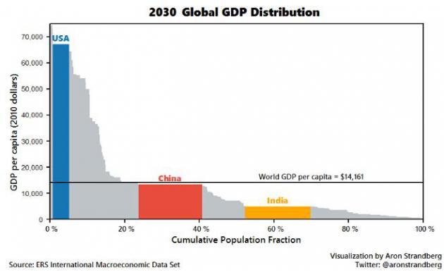 2030年全球经济格局 你想知道吗?快来跟过来