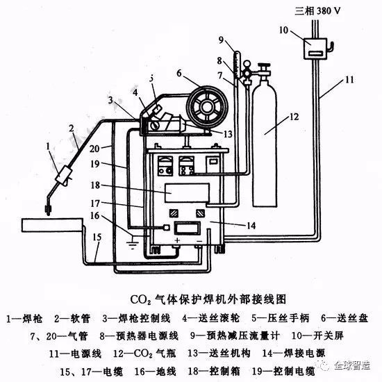 nbc-400型手工二氧化碳气体保护焊机的外部接线见下图.