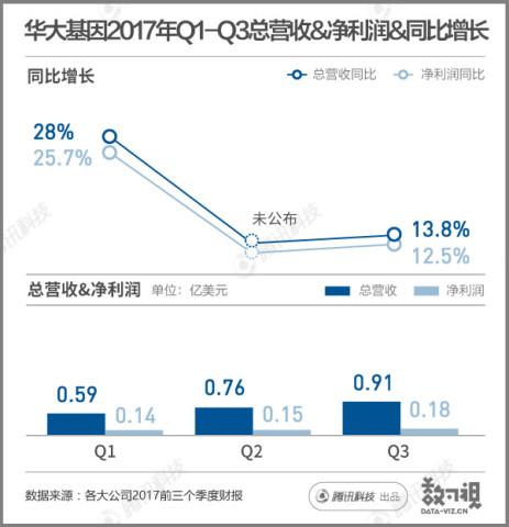 一组图看懂2017的科技股：有的的大涨9倍，有的跌的没裤子-湖南易图科技