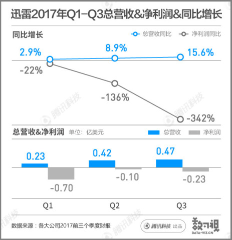 一組圖看懂2017的科技股：有的的大漲9倍，有的跌的沒褲子-湖南易圖科技