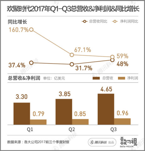 一組圖看懂2017的科技股：有的的大漲9倍，有的跌的沒褲子-湖南易圖科技