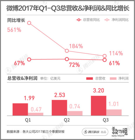 一組圖看懂2017的科技股：有的的大漲9倍，有的跌的沒褲子-湖南易圖科技