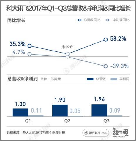 一组图看懂2017的科技股：有的的大涨9倍，有的跌的没裤子-湖南易图科技