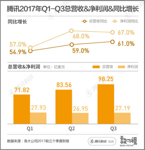 一組圖看懂2017的科技股：有的的大漲9倍，有的跌的沒褲子-湖南易圖科技