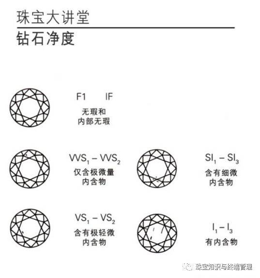 专业实用的钻石4c f知识详解