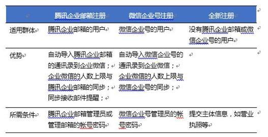 企业微信真的来了！你最需要知道的六个问题