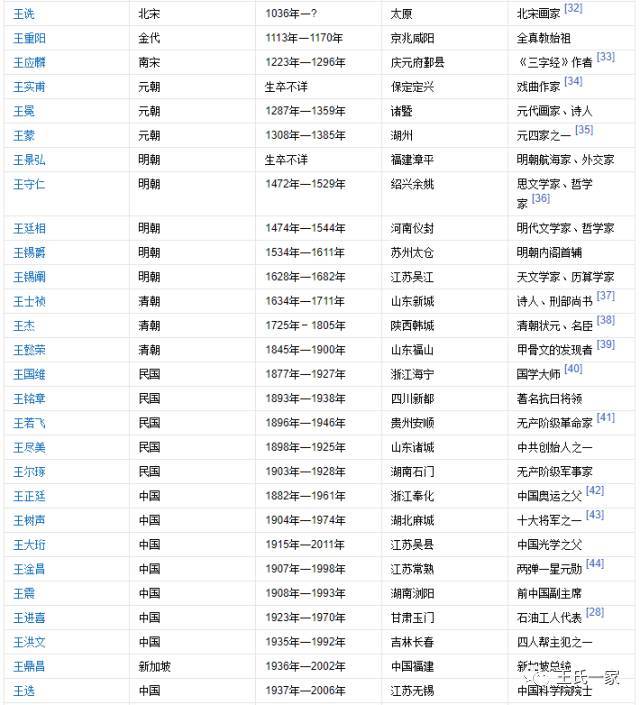 全面人口排名_全面消灭贫困人口图片(2)