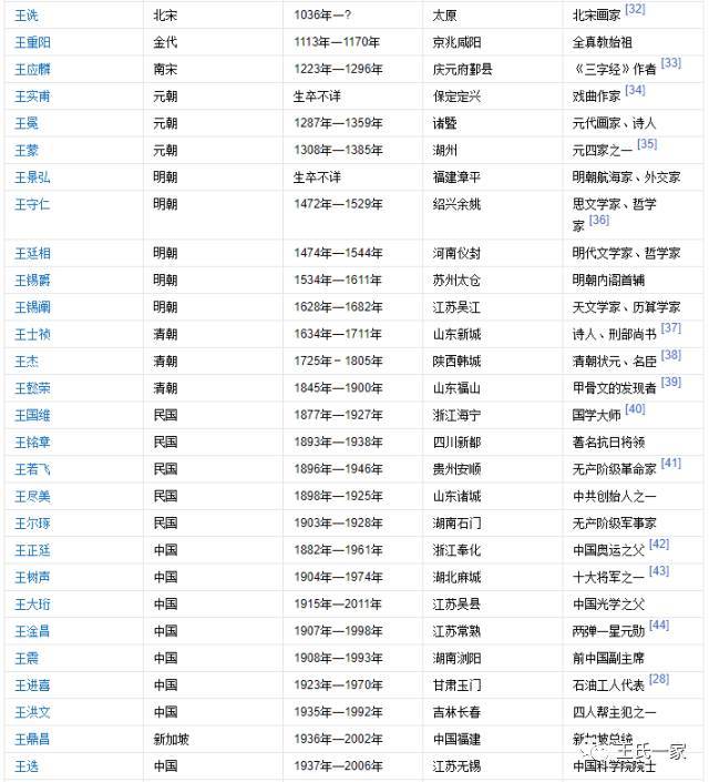 王字人口数量_古代人口数量统计图片