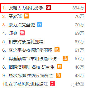 张翰娜扎分手了，还被爆料连定好的婚纱都退了？