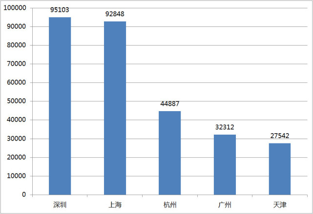 粵B閃光輝！深圳普通白領(lǐng)1年不吃不喝，工資剛好買塊鐵皮