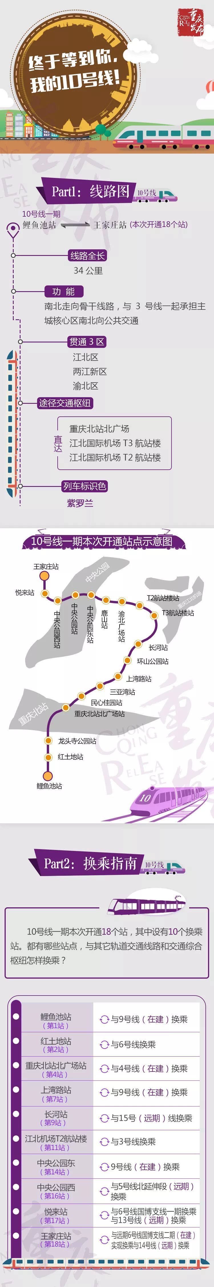 10号线明天通车！换乘+美食+景点+办事，最全图解来了
