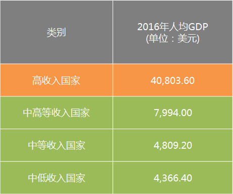 茅台比深圳gdp高_中国最具争议世界一线城市,它的GDP仅广州1/4,地位比深圳还高!