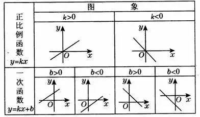 一次函数专项复习考点图像性质