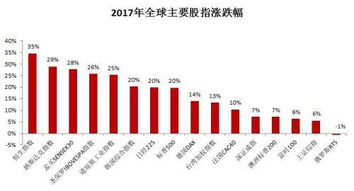 港股牛市背后: 北水 功不可没 成交比重3年翻十倍