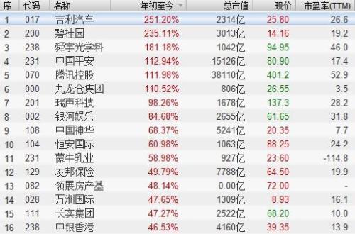 港股牛市背后: 北水 功不可没 成交比重3年翻十倍