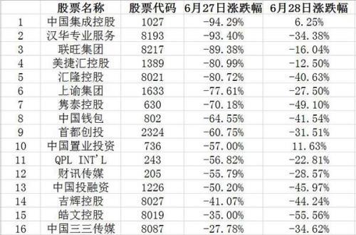 港股牛市背后:北水功不可没 成交比重3年翻十倍