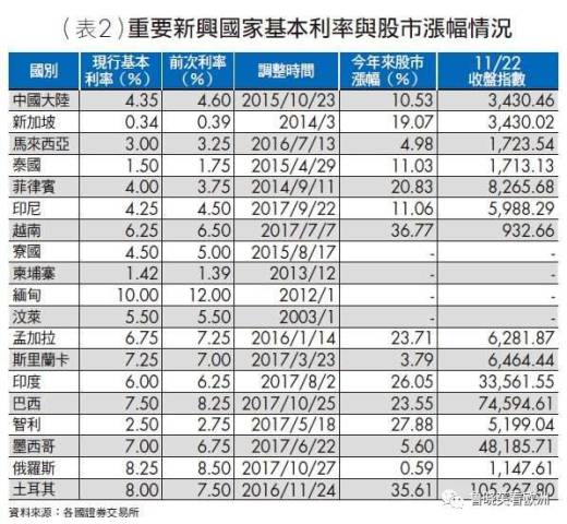 东亚 东南亚经济总量_东亚与东南亚地图