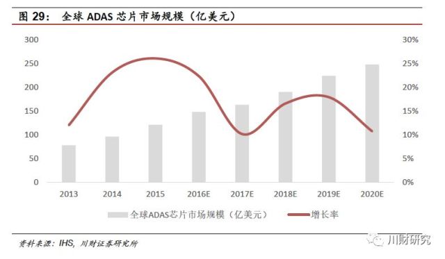 半导体和gdp哪个发展好_IC Insights下修今年半导体业成长率至 1