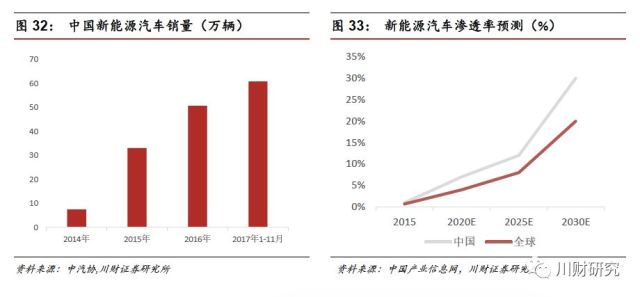 半导体和gdp哪个发展好_IC Insights下修今年半导体业成长率至 1