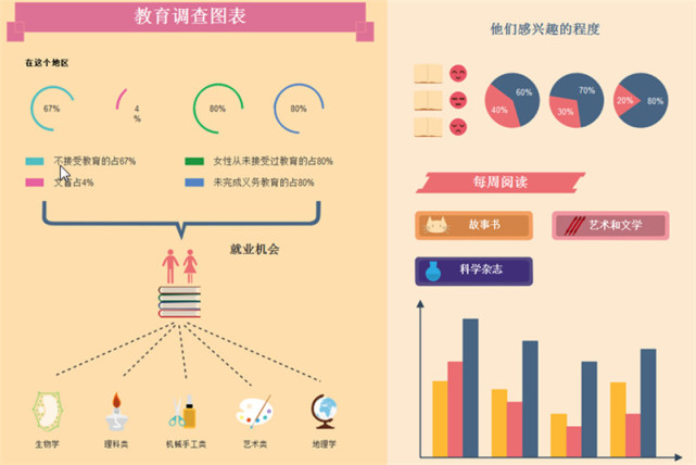 分享一个能够设计出高品位的信息图海报的方法