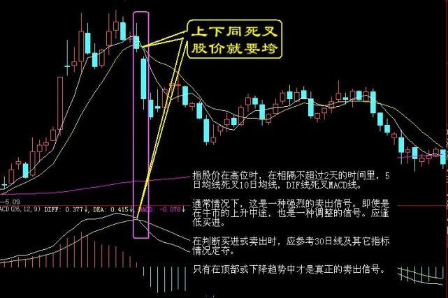 该形态如出现在上升行情的末端,是明确的卖出信号.