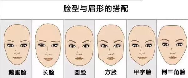 一般来说,脸型可以分成八大类