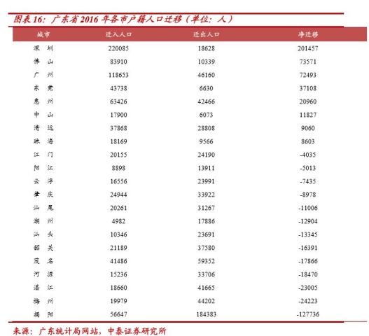 2018人口净流入城市排名_西安人口净流入统计图