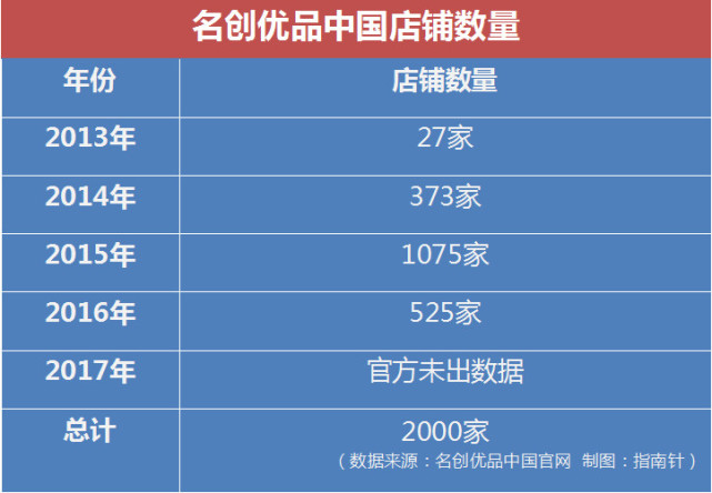 別人倒閉他狂開(kāi)！廣東老板4年開(kāi)2000家店
