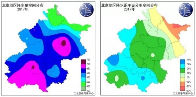 2017年北京天气情况回顾