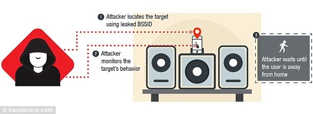 图片[2]-Smart Speaker Hacking Risks Revealed: Sleep Monitoring and M