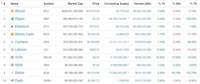 比特币现在的走势_比特币2017年价格走势_2015比特币走势