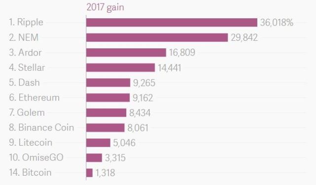 比特币现在的走势_2015比特币走势_比特币2017年价格走势