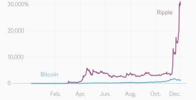 2015比特币走势_比特币2017年价格走势_比特币现在的走势