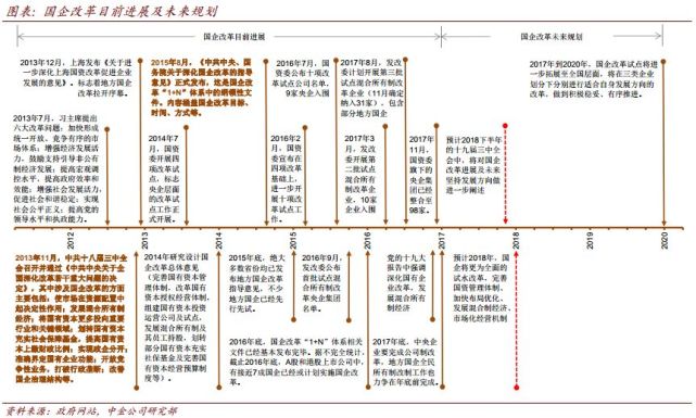 中金2018年十大预测:乘势而上 A股将实现双位