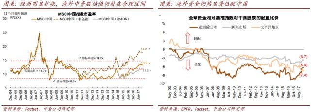 中金2018年十大预测:乘势而上 A股将实现双位