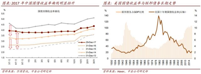 中金2018年十大预测:乘势而上 A股将实现双位