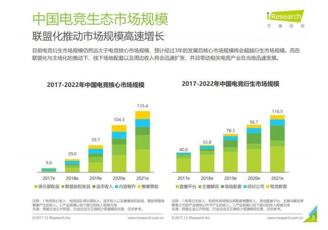 现在游戏界真实GDP_一只特立独行的猪 GDP修改游戏 美国修改GDP统计方法或将颠覆历史 深度报道 经济参考网 网页链