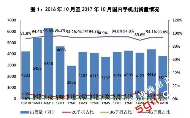 未来智能手机将与互联网企业有更深捆绑？